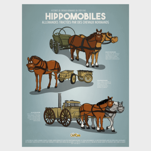 Affiche et Carte postale Hippomobiles allemandes tractées par des chevaux normands - Les Quétons