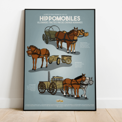 Affiche Hippomobiles allemandes tractées par des chevaux normands - Les Quétons
